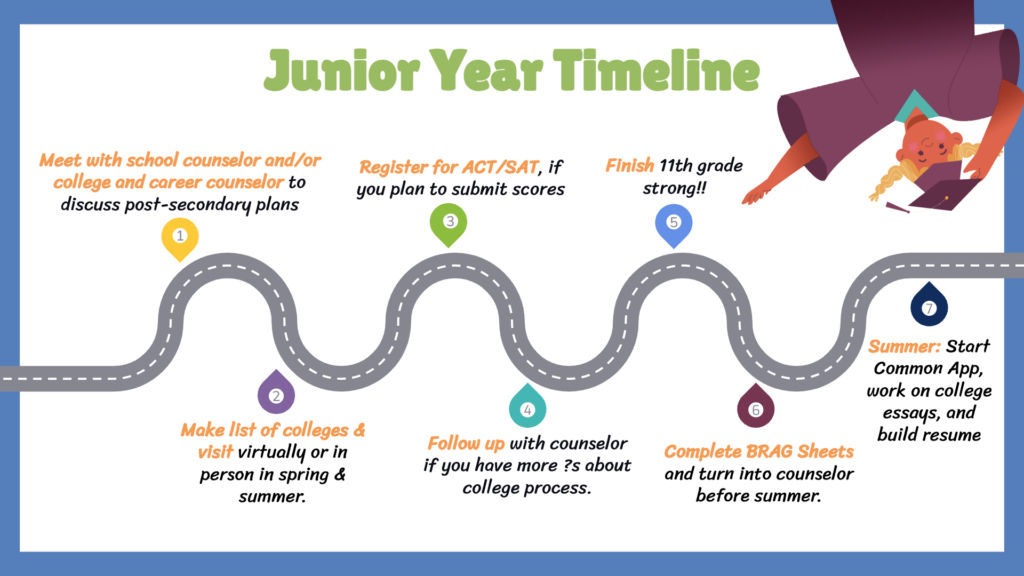 junior year timeline